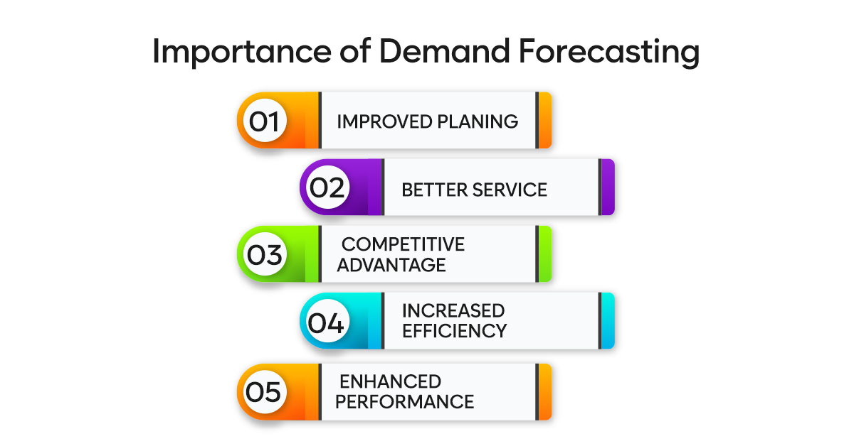 Importance Of Demand forecasting in Retail