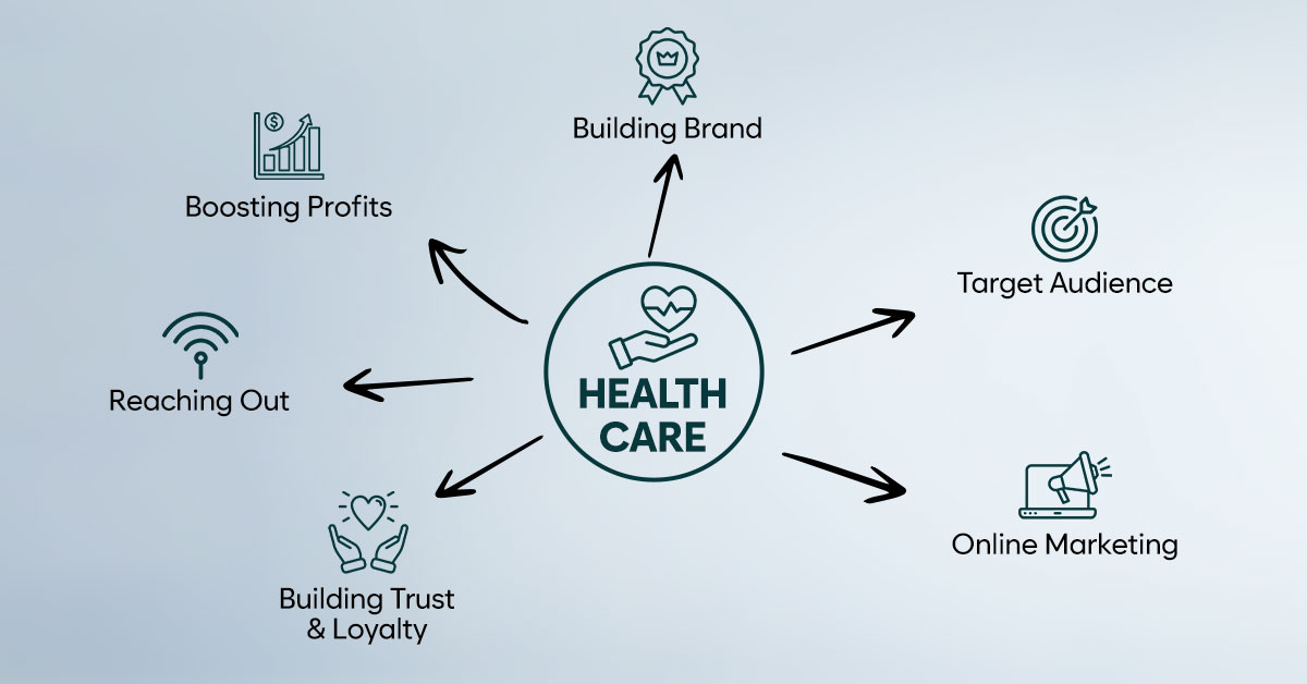 Healthcare marketing guide