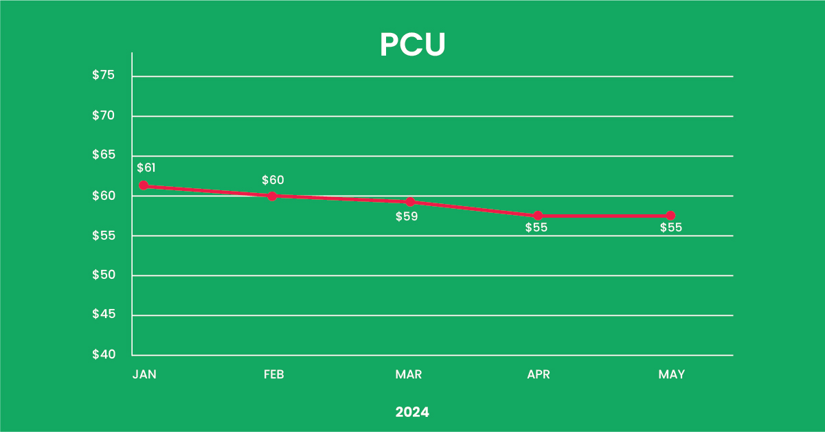 PCU pay range