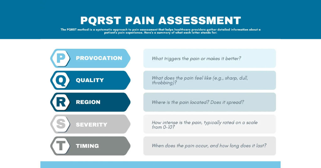 How to Evaluate Pain Effectively using PQRST Pain Assessment