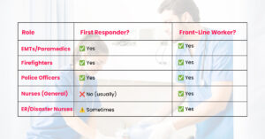 Are Nurses Considered First Responders? The Truth