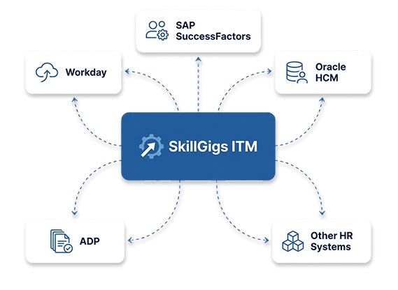 ownership of the platform and the data.