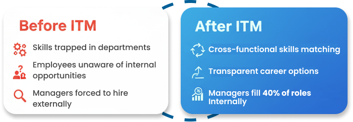 Build Career Pathways.
