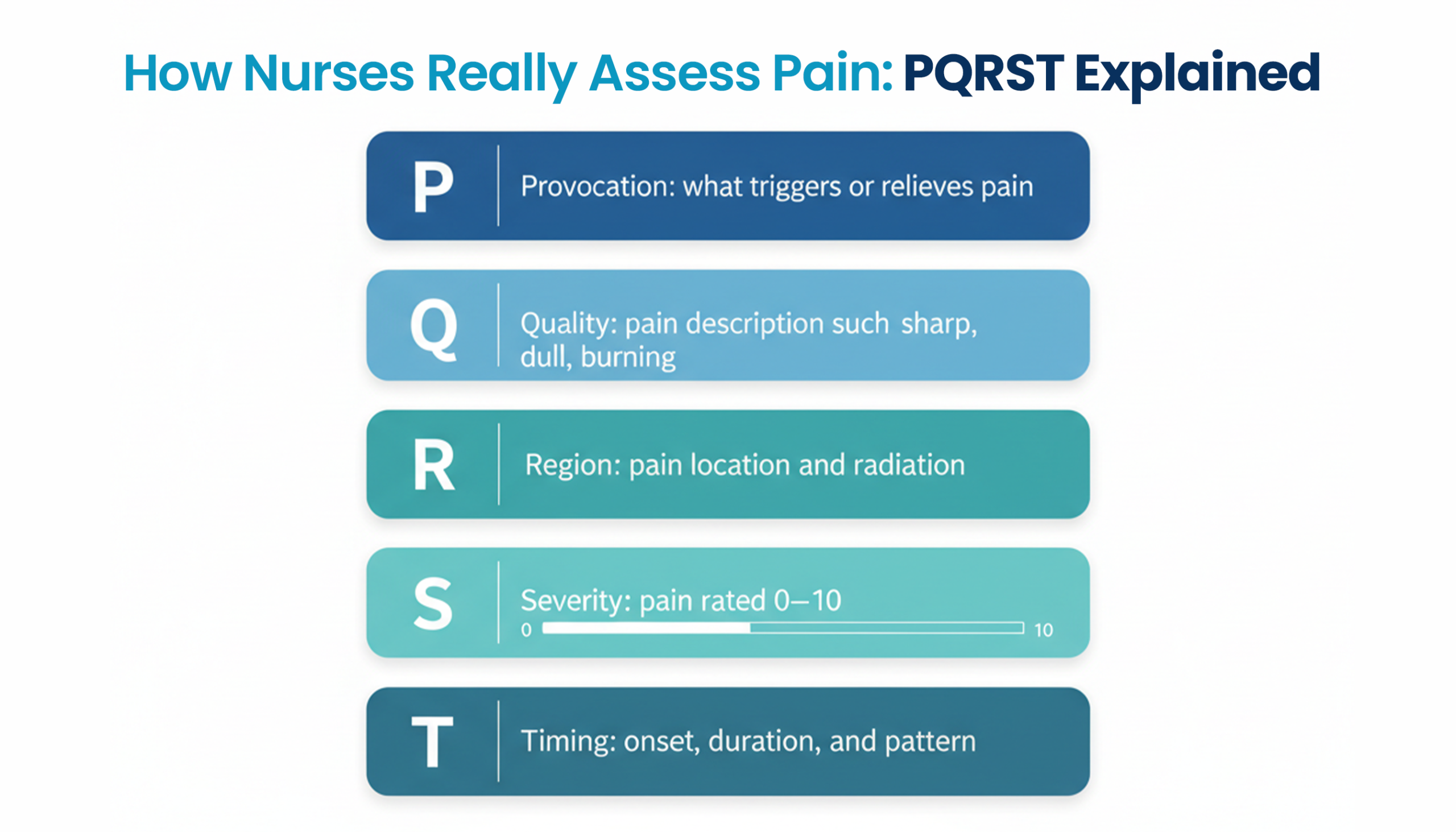 Title image for the blog on Nursing Pain Assessment: Mastering the PQRST Technique